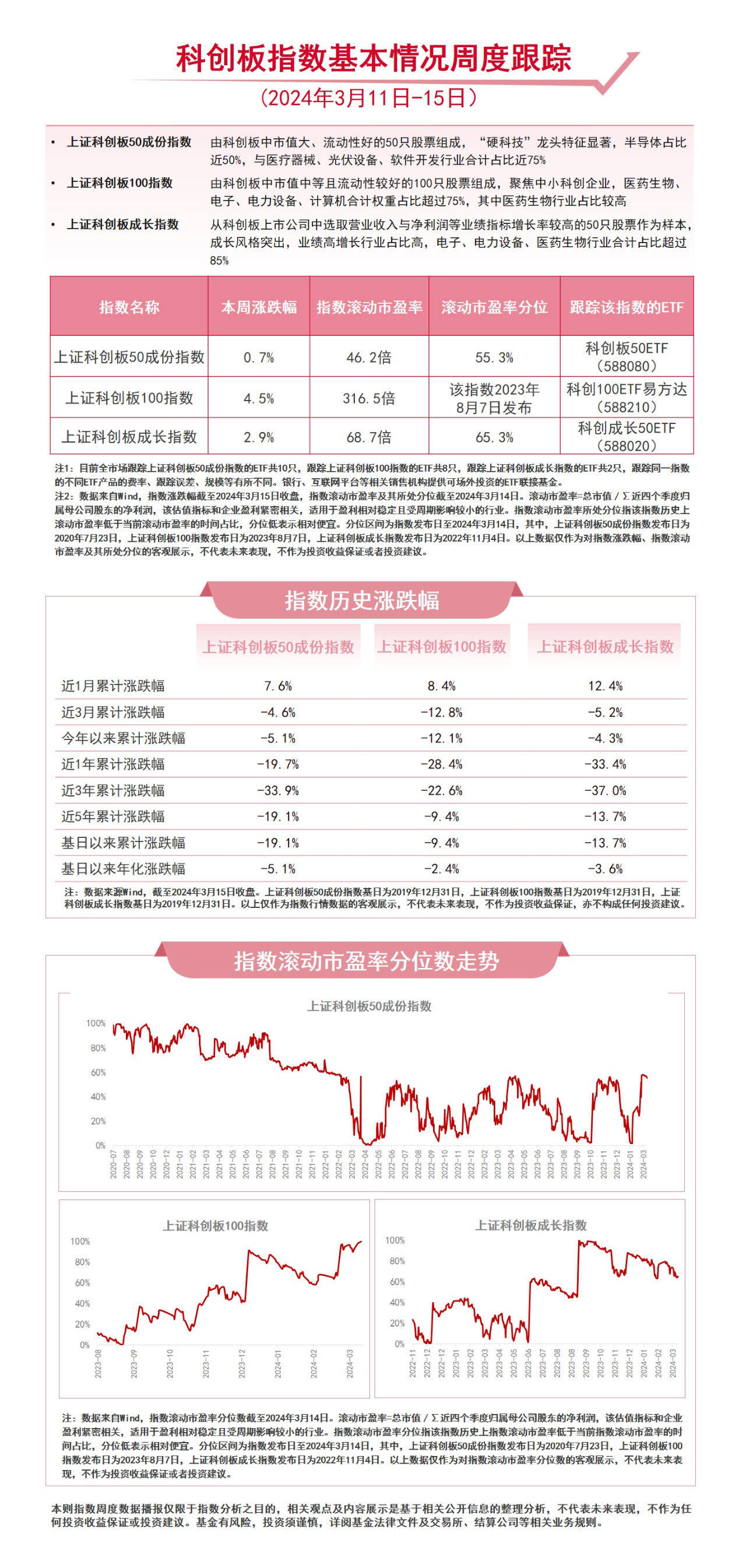 债市新纪元：'科技板'扬帆起航，赋能科研长周期，激发创新生产力潜能