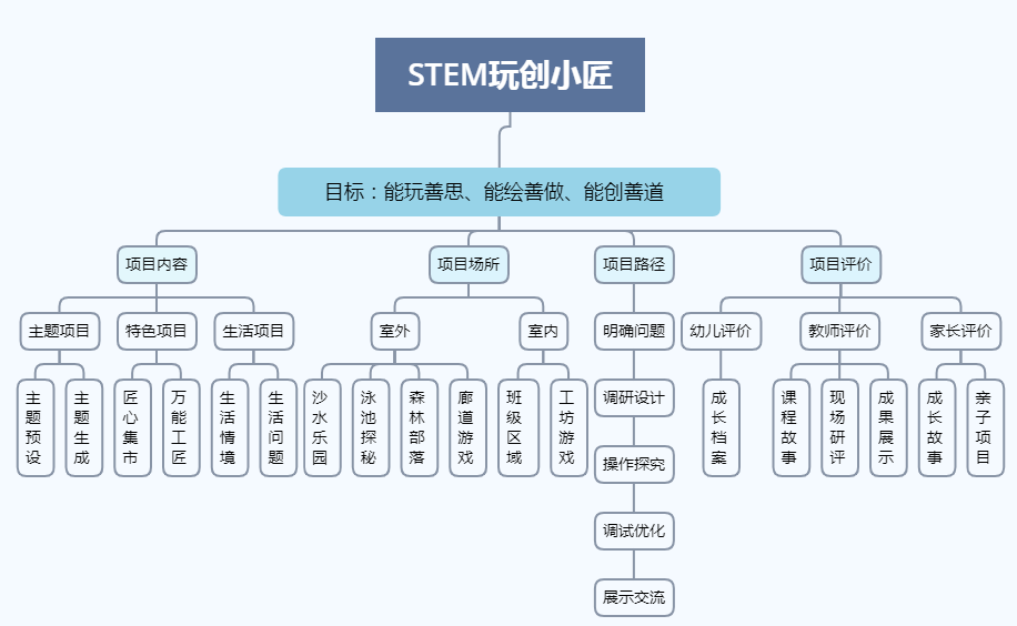 读者来信 第3页