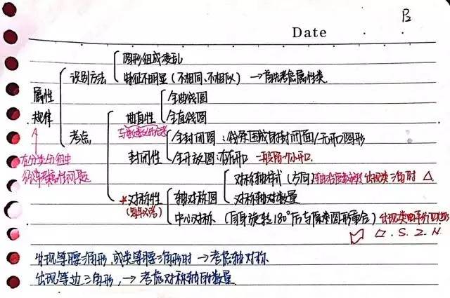admin 第7页